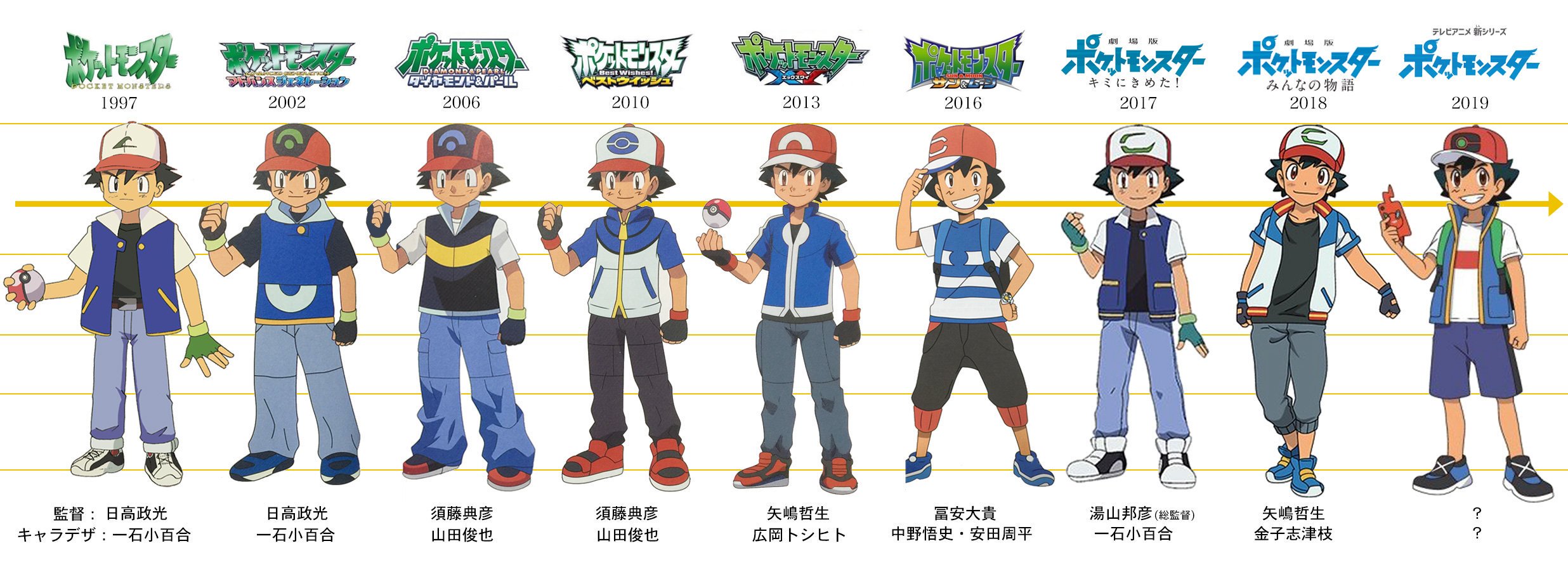 Evolução do Ash no Anime de Pokémon