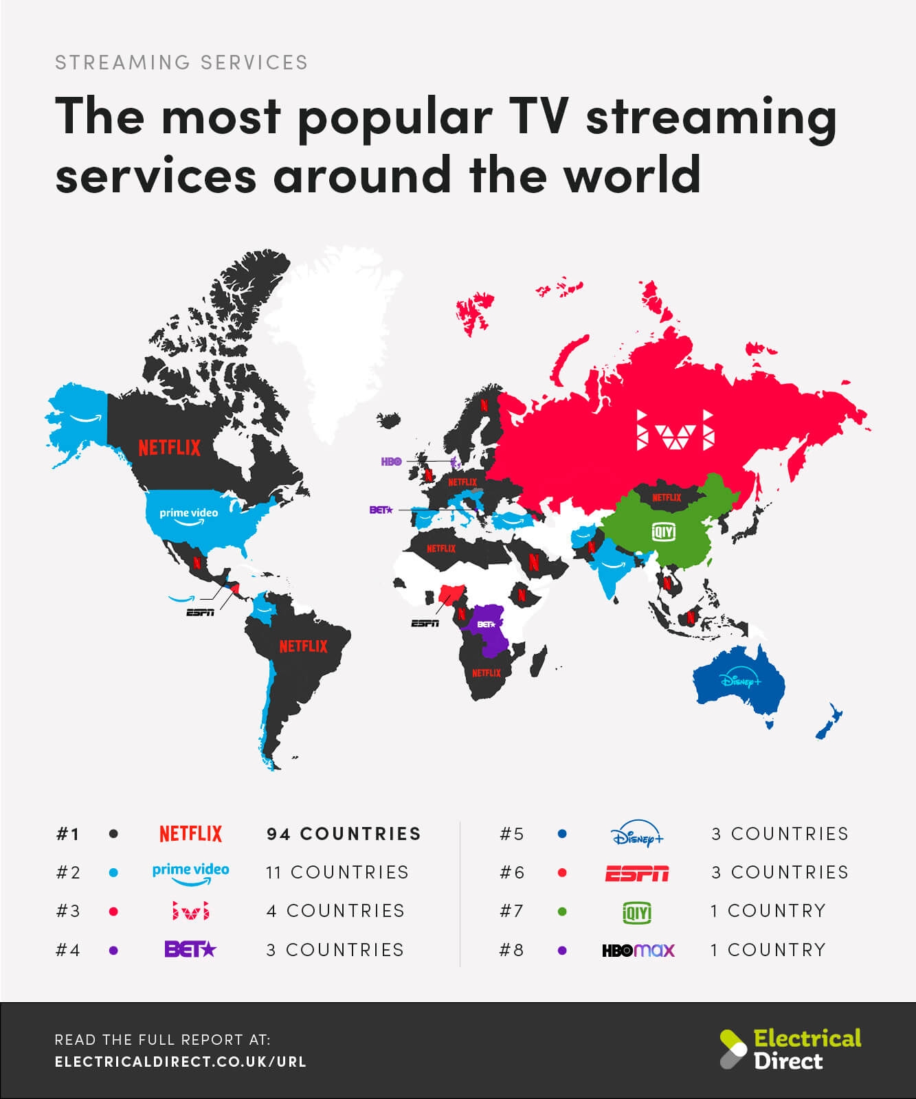 Estudo mostra os serviços de streaming mais populares ao redor do