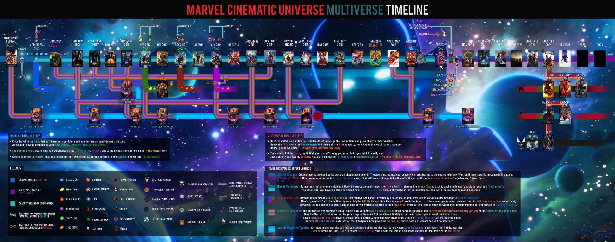 A ordem cronológica dos filmes e séries do Universo