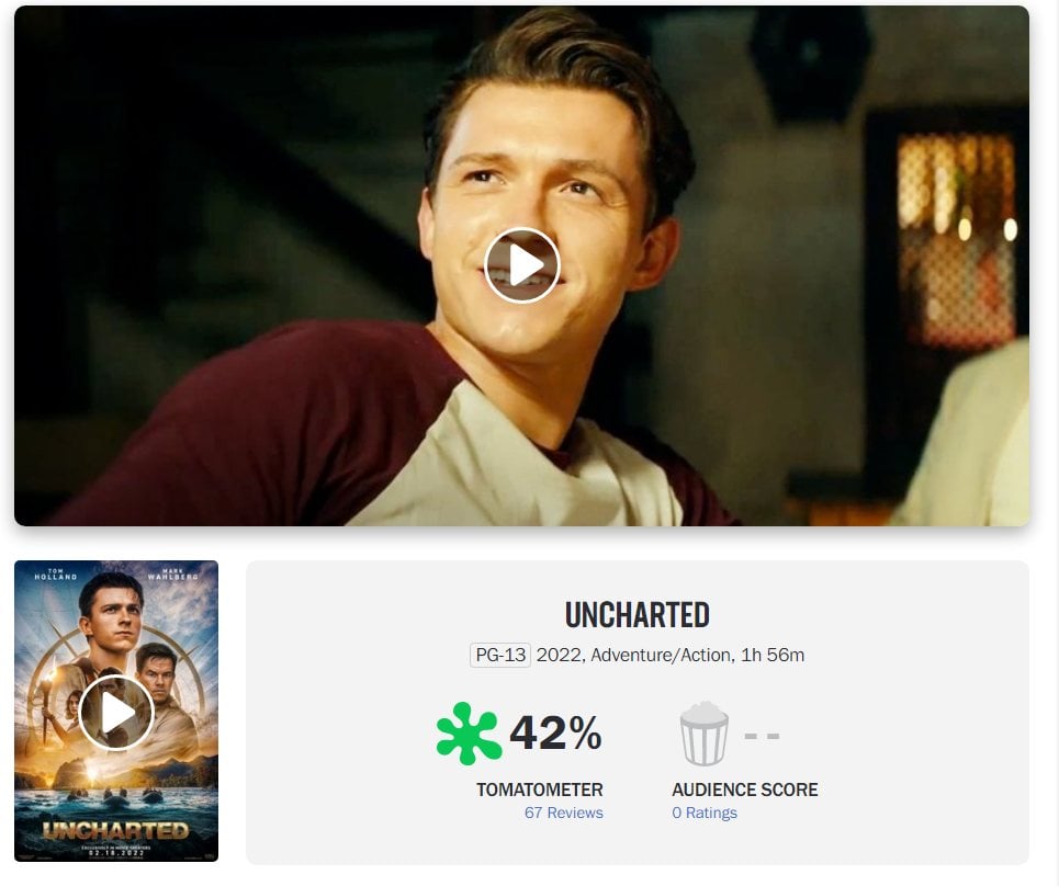 Uncharted – Fora do Mapa' abre com 67% de aprovação no Rotten Tomatoes;  Confira as críticas! - CinePOP