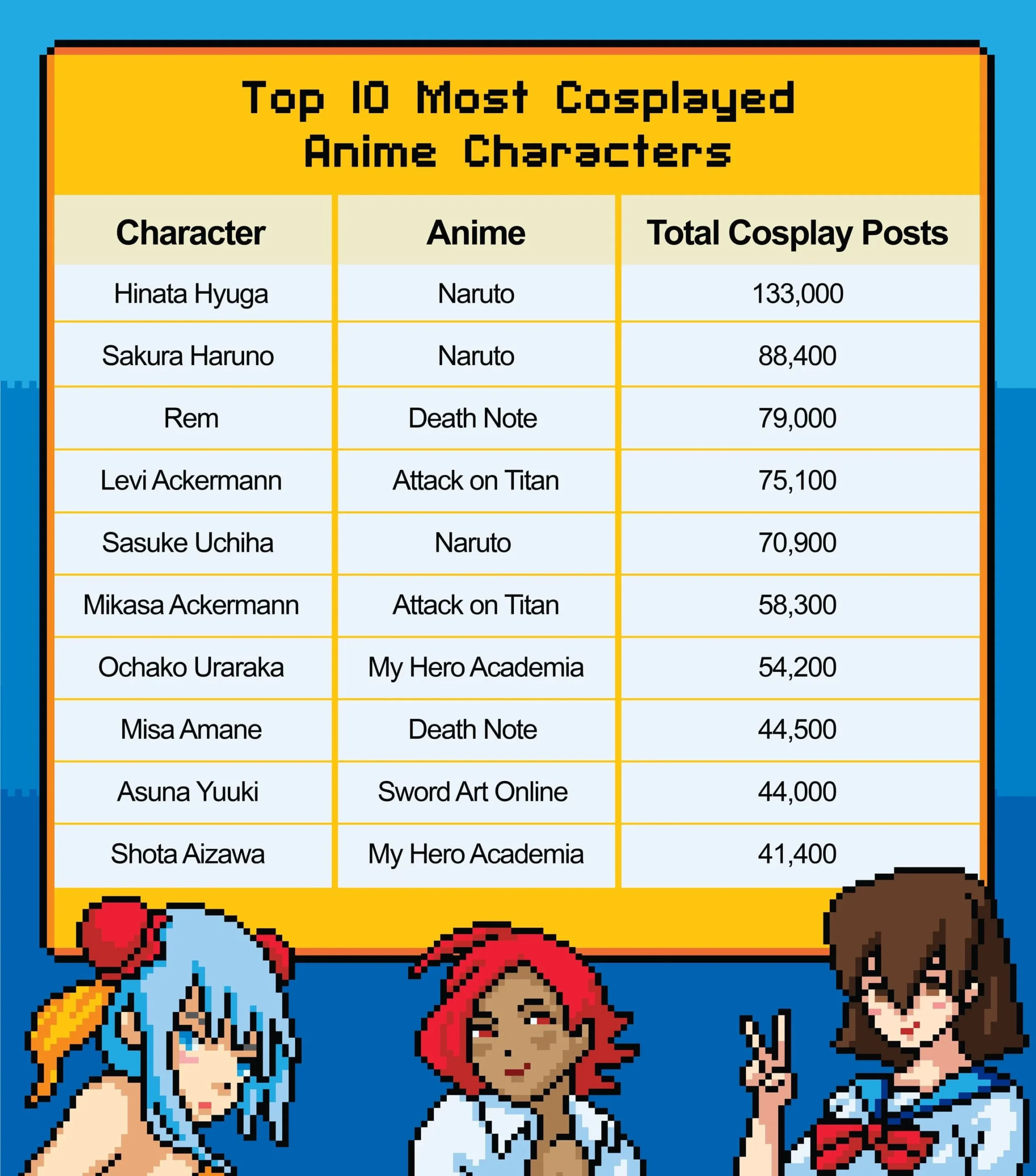 Qual o anime mais popular entre os cosplayers?