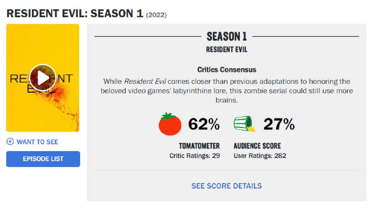 Resident Evil - Rotten Tomatoes