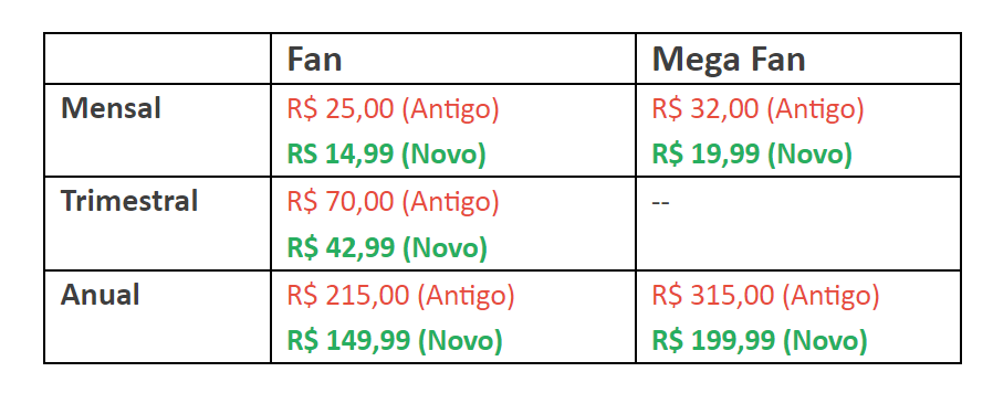 Crunchyroll reduz o valor da assinatura no Brasil mas não em Portugal