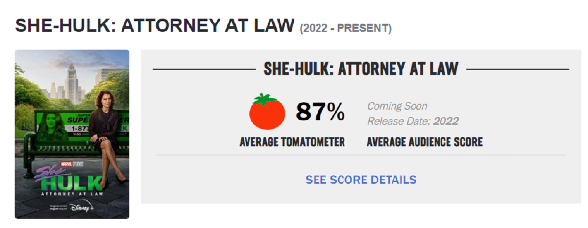 Marvel's 'She-Hulk' Rotten Tomatoes Score Is In