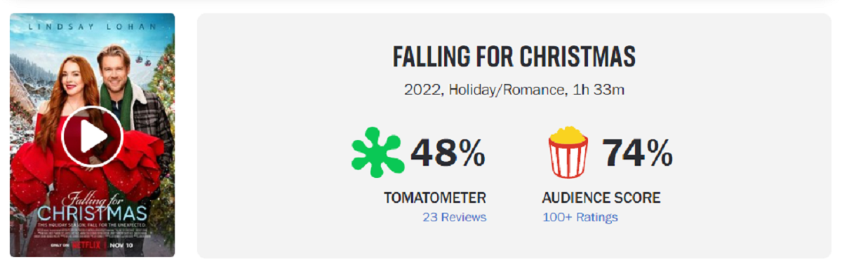 Uma Quedinha de Natal: Filme com Lindsay Lohan divide opinião da crítica e  do público no Rotten Tomatoes