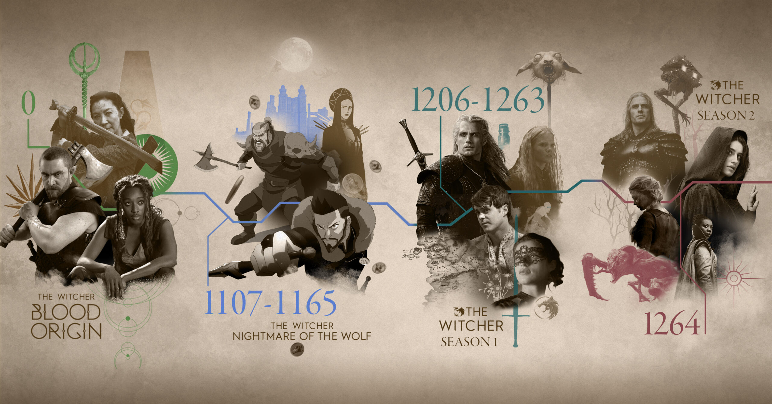Nova série do universo de The Witcher vai se passar 1,2 mil anos