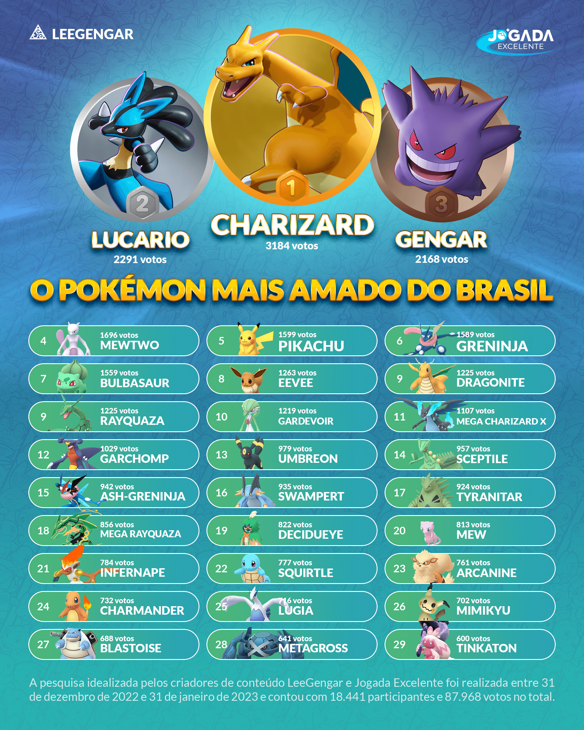 Listas de pokémon