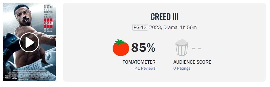 Revelada nota de Homem-Formiga e a Vespa no Rotten Tomatoes