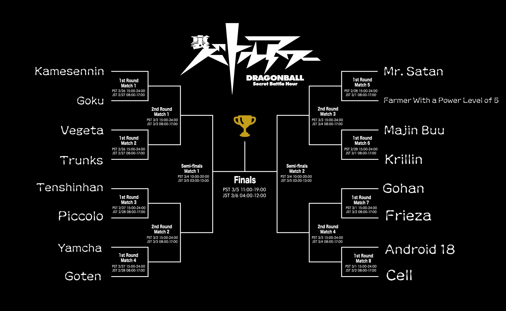Placar torneio do poder  Dragon Ball Oficial™ Amino