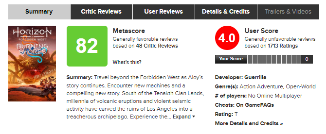 Horizon Forbidden West: Burning Shores being bombed on Metacritic