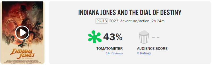Indiana Jones: como assistir aos filmes e inspiração na vida real