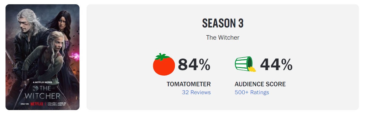 Crítica The Witcher  Terceira temporada começa de maneira decepcionante -  Canaltech