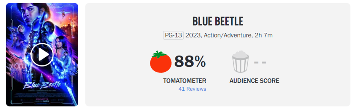 Besouro Azul estreia com 88% no RottenTomatoes, melhor aprovação de um  live-action de herói em 2023